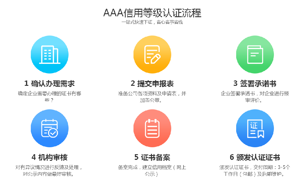 如何通過企業(yè)3A信用等級認證增強客戶信任